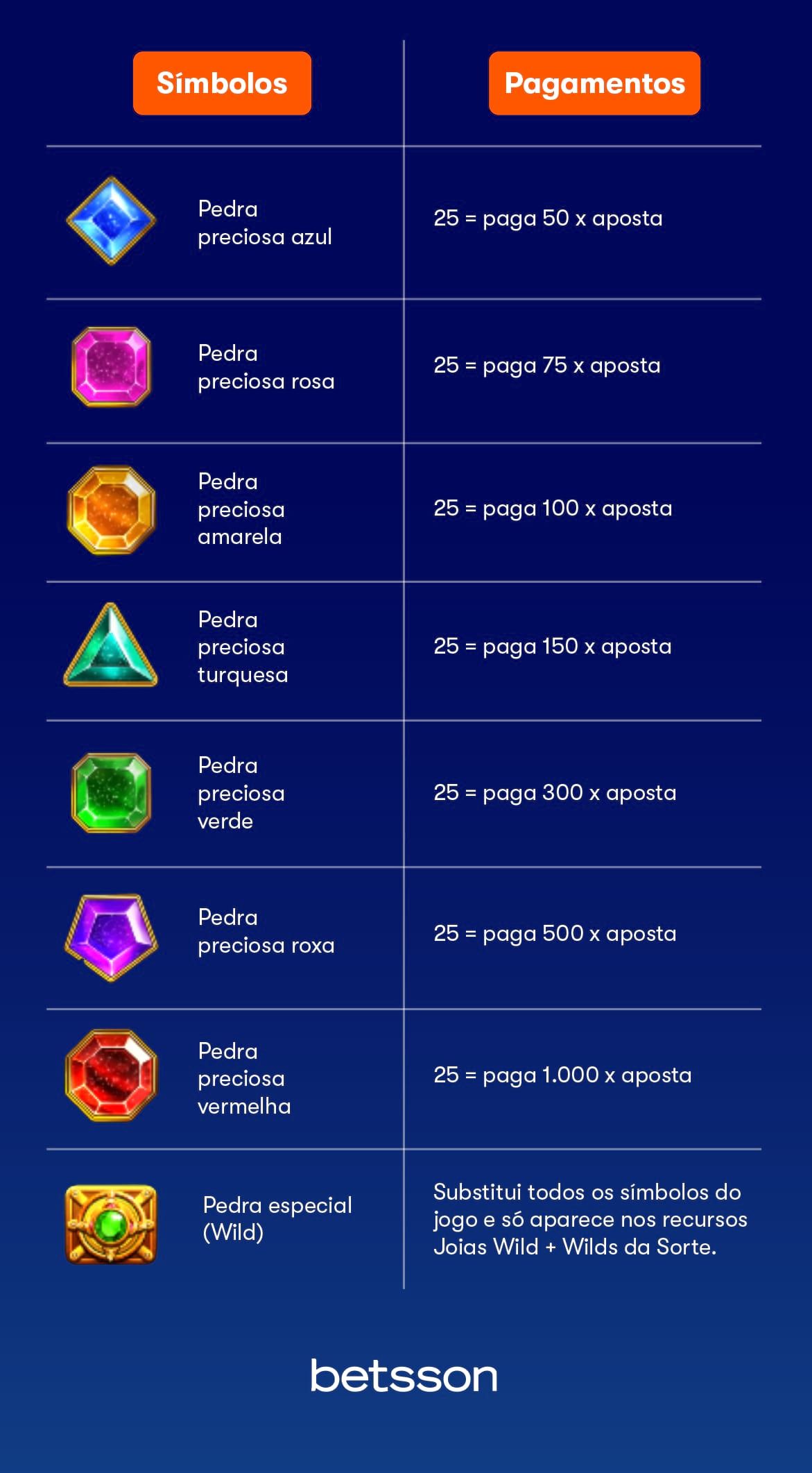 Gems Bonanza Significado dos Simbolos
