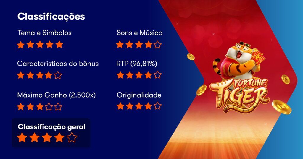 Fortune Tiger Principais Características