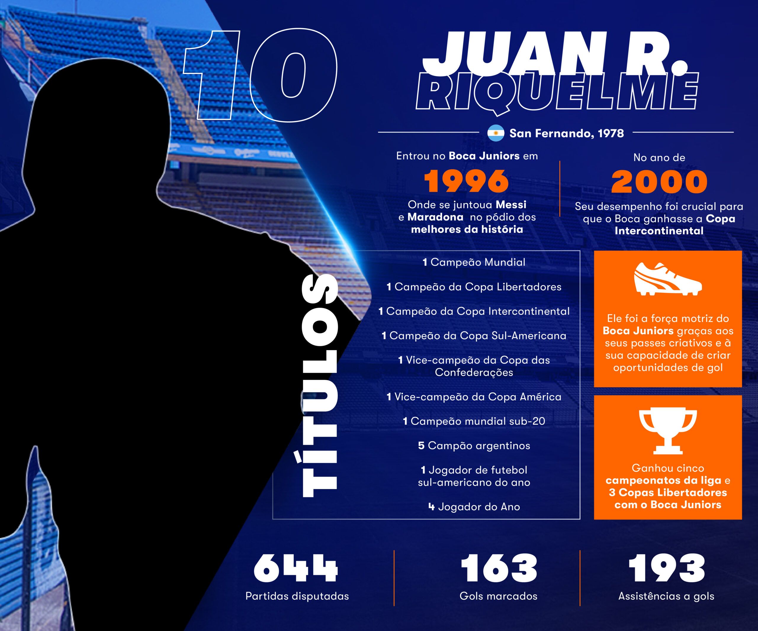 infográficos Juan Roman Riquelme Betsson