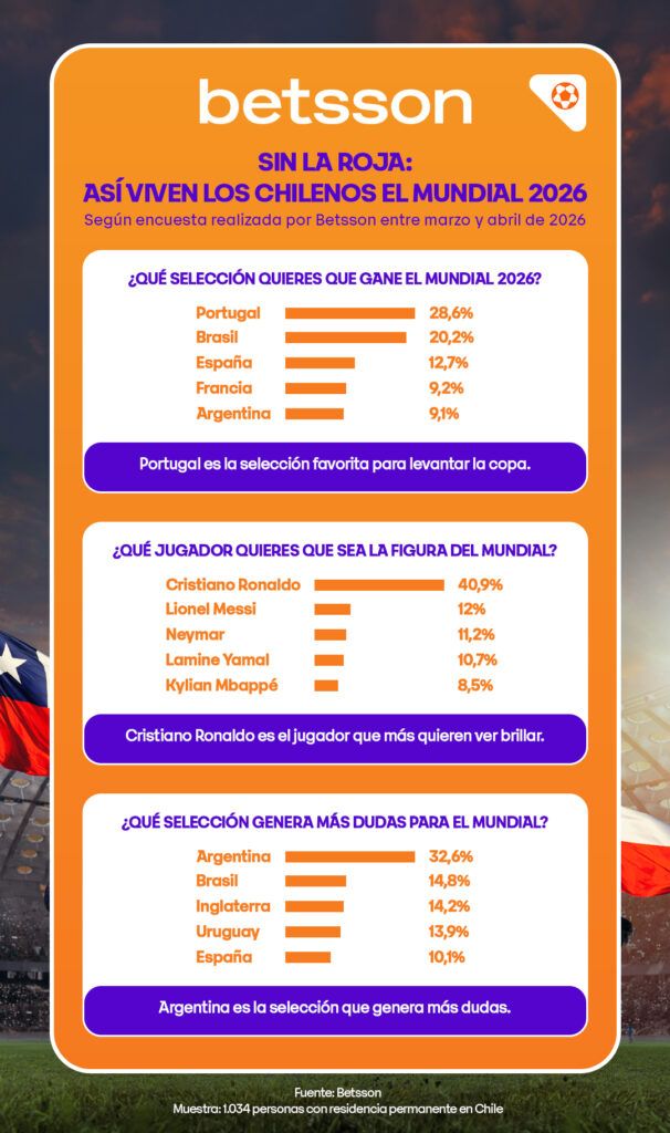 survey fando mundial 2026